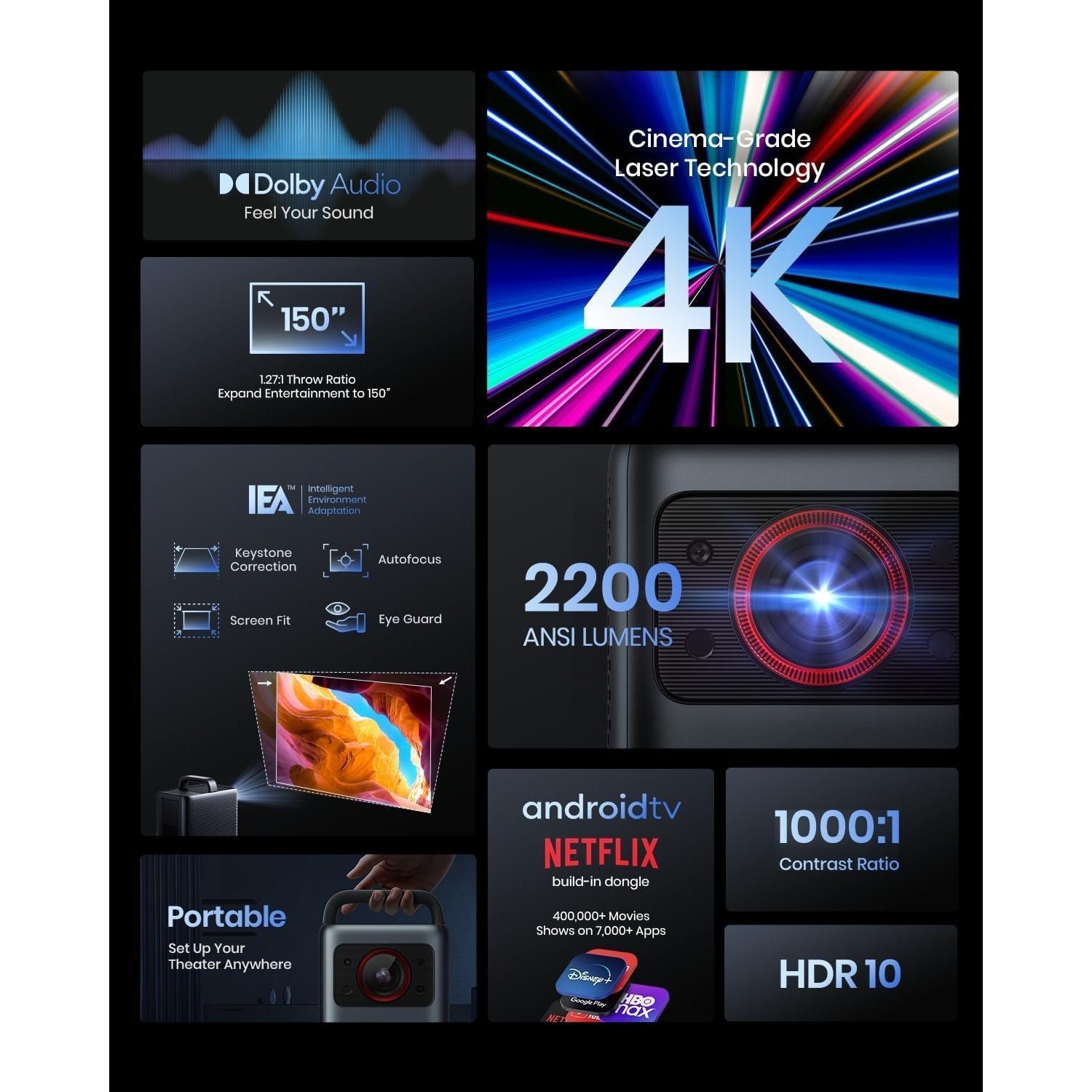 ULTIMEA 1000ANSI Office Projector with Android TV, Native1080P, 4K Decoding, Audio, WiFi Wireless 5.3, Portable Projector for Conference And Training, Office Projector for Phone, Projector for Movies On Wall with Battery, Portable Projector for Phone, Business Presentations, Home Theater, Modern Projector, Sleek Projector, Reliable Performance, Advanced Technology, Wireless Projector, Highresolution Lens, Business Professionals, Movie Enthusiasts - 图片 9