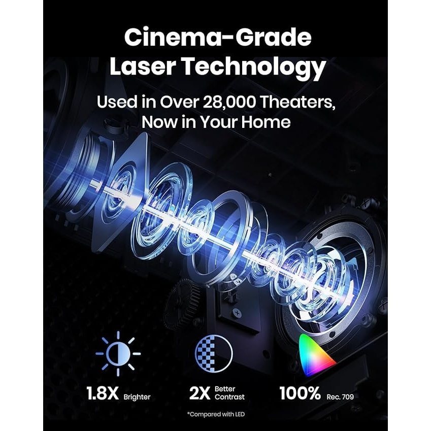 ULTIMEA 1000ANSI Office Projector with Android TV, Native1080P, 4K Decoding, Audio, WiFi Wireless 5.3, Portable Projector for Conference And Training, Office Projector for Phone, Projector for Movies On Wall with Battery, Portable Projector for Phone, Business Presentations, Home Theater, Modern Projector, Sleek Projector, Reliable Performance, Advanced Technology, Wireless Projector, Highresolution Lens, Business Professionals, Movie Enthusiasts - 图片 2